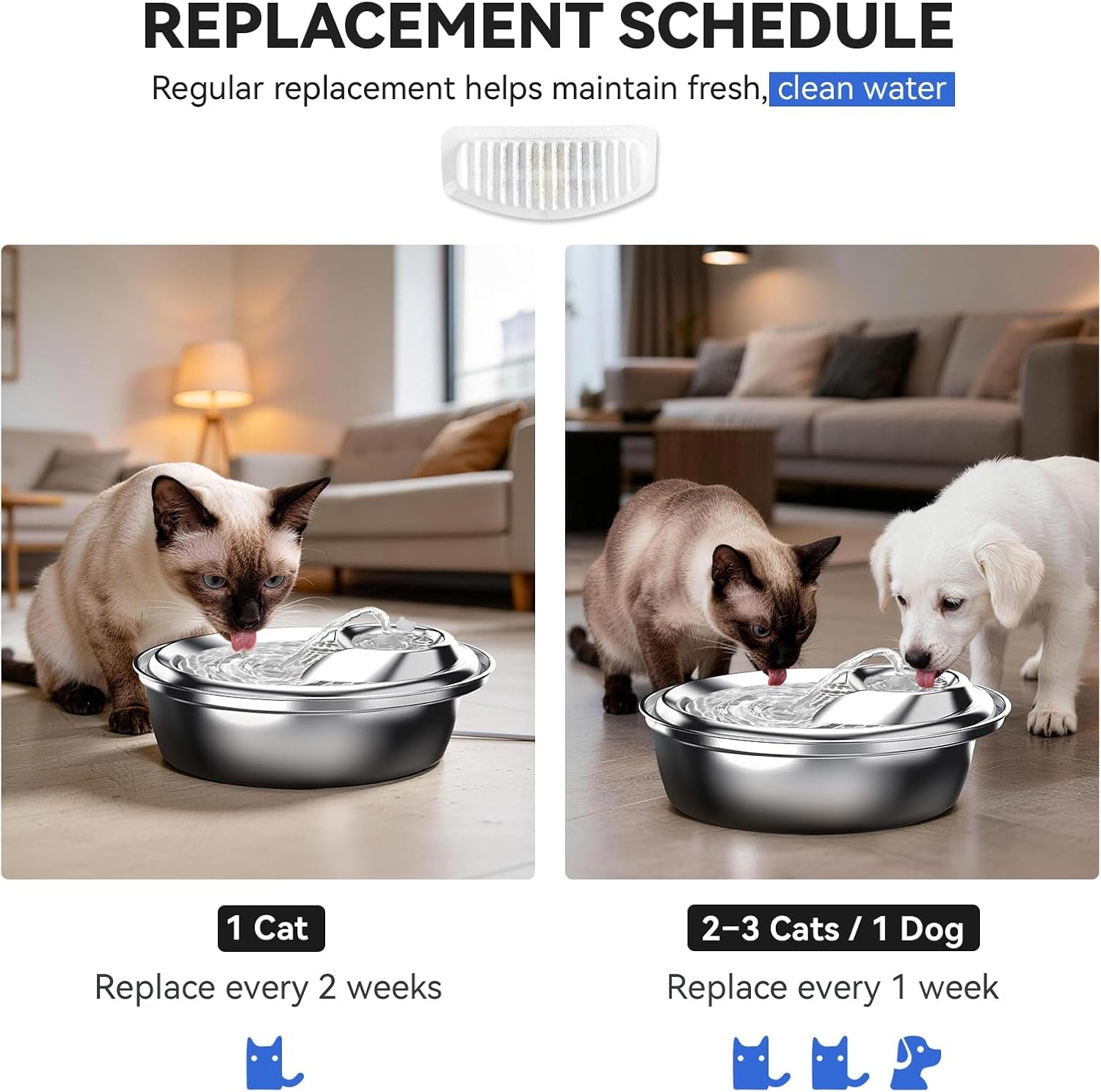 Cat Water Fountain Filters, Replacement Carbon, Resin Filters for D30 67Oz/2L Automatic Pet Fountain Cat Water Fountain Dog Water Dispenser, 3 Triple Filtration System(6Pcs 67Oz/2L Filters)